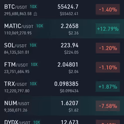 SOL - near ATH