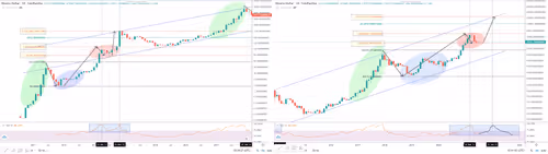 BTC GOES TO 200K