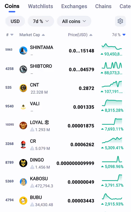 Item #93951702527707343315762453097603964204281928275604443322929509683905614053377 Media