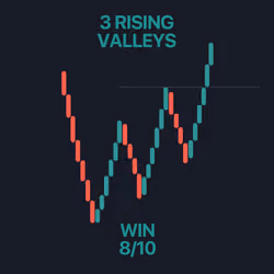 3 Rising valleys - Crypto TA #8