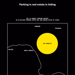Parking is real estate in hiding