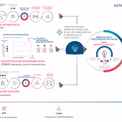 Estrategia Impacto Positivo con Tecnología