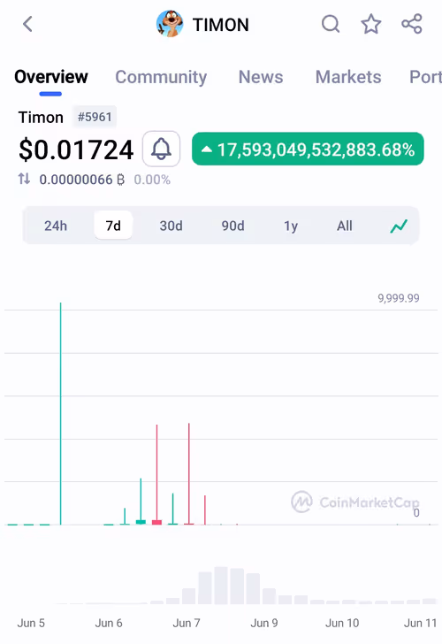 Item #93951702527707343315762453097603964204281928275604443322929509682806102425601 Media