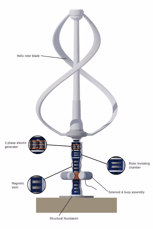 Item #85638695313553254172775450870580500080928148998687098293620025184344212504579 Media