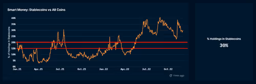 Untitled Collection #97845362