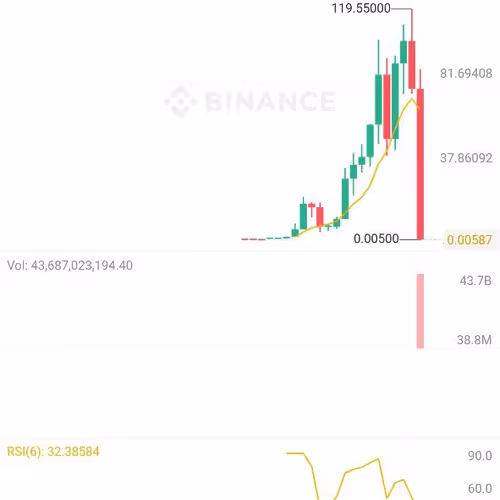 $LUNA-12-may-2022