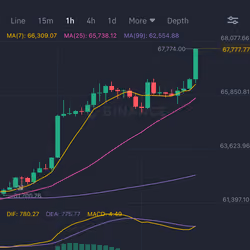 1BTC=$67.777,77 + ATH