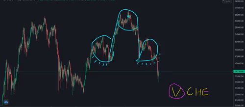 BTC - SCAM (Or not ?)