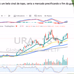 Analise Urânio 24-04-2022