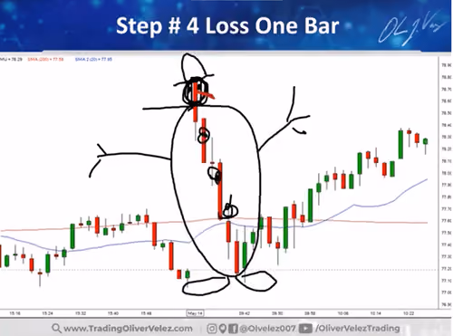 Step # 4 Loss One Bar