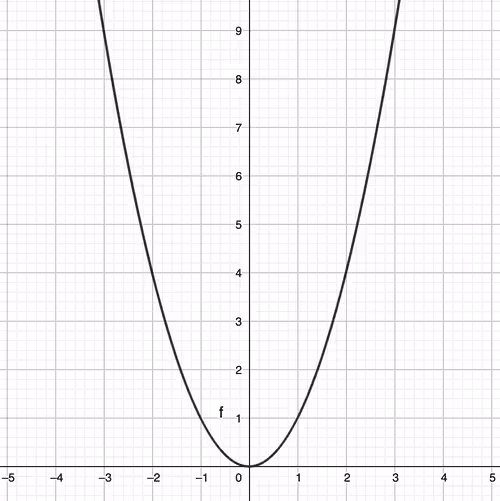 Item #61568906380800356019636287764788713639136622999805141375389204703048657534977 Media