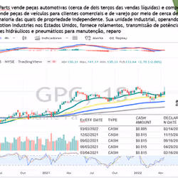 GPC USA 24-04-2022