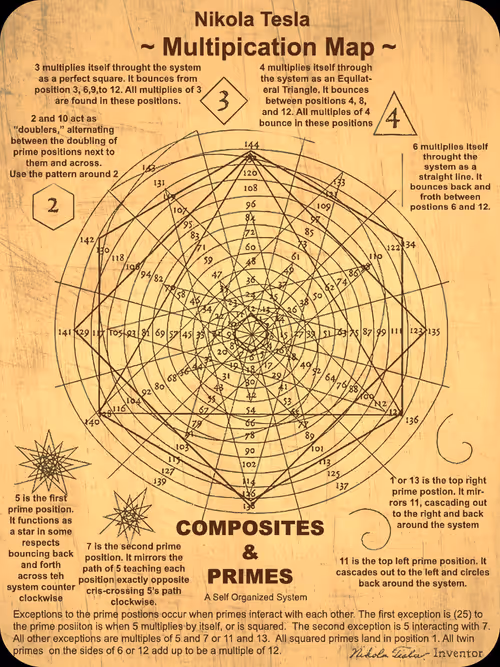 Item #48659899595418515492283189574668381188680084996733441260411871060275161464833 Media