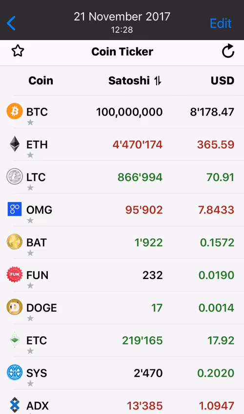 Item #86108802951587480833345670195852899612132174079721899102237651775631447293962 Media