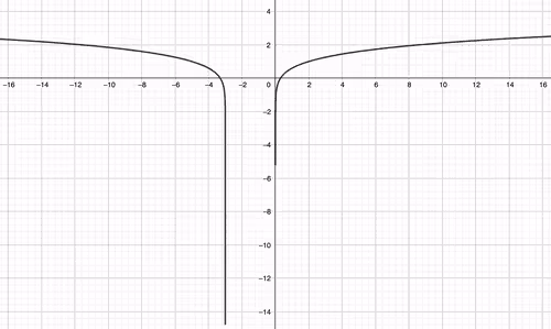 Item #61568906380800356019636287764788713639136622999805141375389204707446704046081 Media