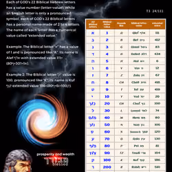 CODE #1+#2 [T3] #24/111 Strike of Wealth