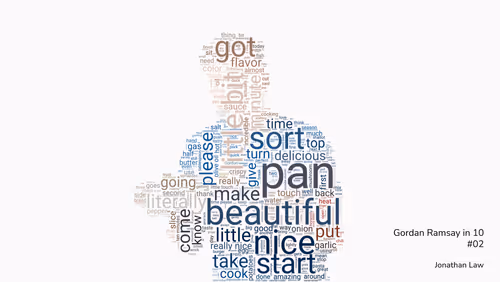 Item #5554991987641350561461118944922476071054144833987466959004623647224190992385 Media