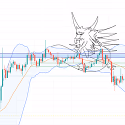 doragon chart