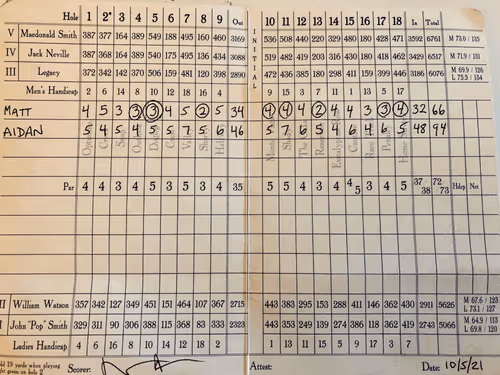 Golf Scorecards