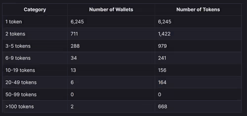 Untitled Collection #120232449