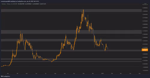 testtest