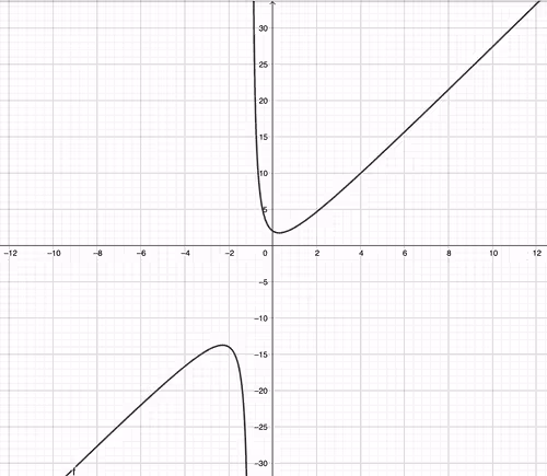 Item #61568906380800356019636287764788713639136622999805141375389204710745238929409 Media