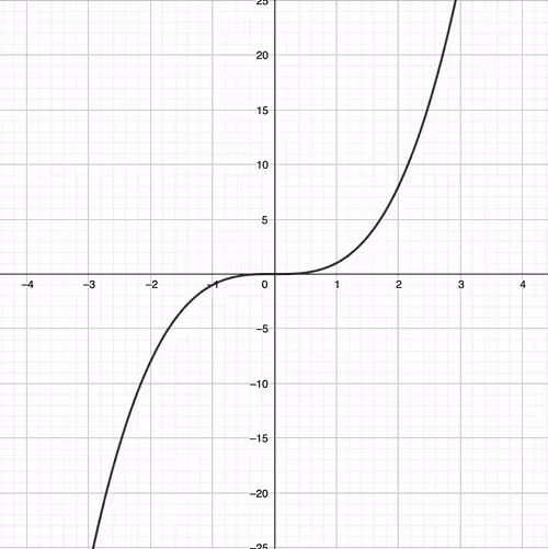 Item #61568906380800356019636287764788713639136622999805141375389204701949145907201 Media