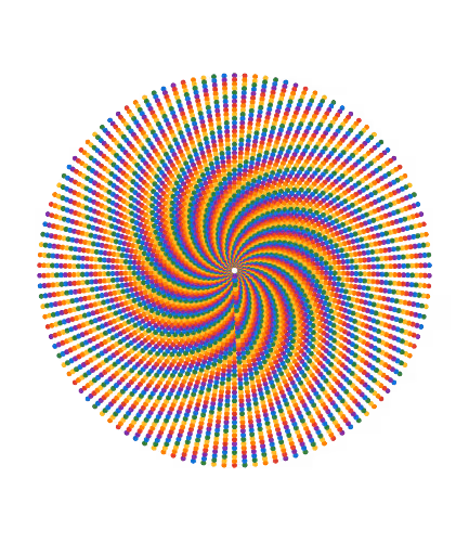 Item #74480870801929992444594204098181180497189978339509286272772753374049147551745 Media