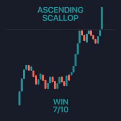 Ascending scallop - Crypto TA #7