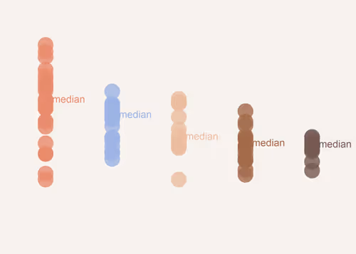 Item #75227988420230212052809308722767462427802312452382668224714745660684172787713 Media