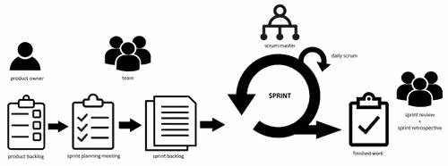 Scrum helicopter