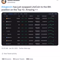 Historical Moment for Dogecoin