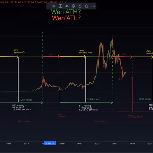 Untitled Collection #285805978