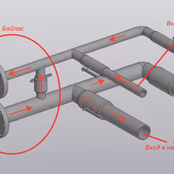 Pipelines