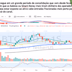 Analise Bitcoin 24-04-2022