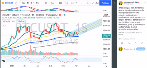 Analise Bitcoin 17-04-2022
