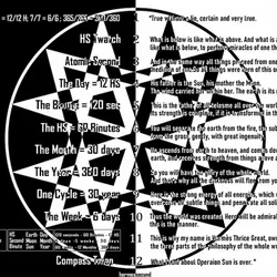 Timeverse VS Tablet