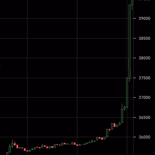 Bitcoin 1-minute chart July 25 2021 PUMP