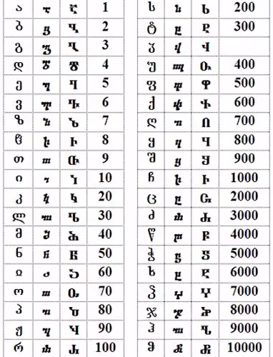 Ancient alphabet