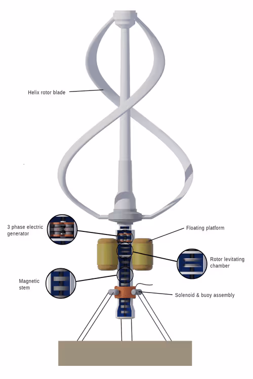 Item #85638695313553254172775450870580500080928148998687098293620025185443724132355 Media