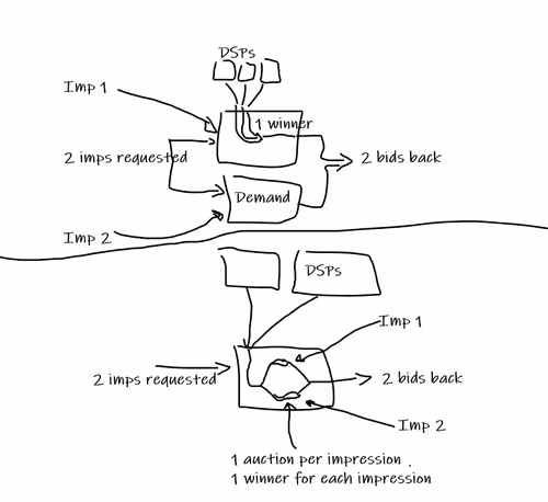 Untitled Collection #49749192