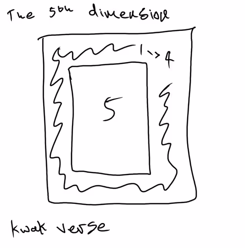 Item #73723507014986866569284090044715734704769538230311050385289858703924440072193 Media