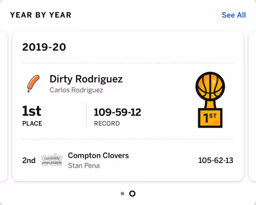 Dirty Rodriguez Fantasy NBA Champ
