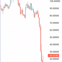 Brutality in Crypto (A Luna History)