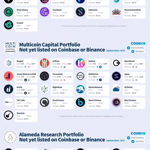 Untitled Collection #84327845