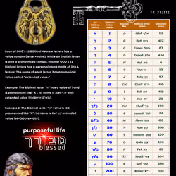 CODE #1+#2 [T3] #28/111 Lock 2 Treasure
