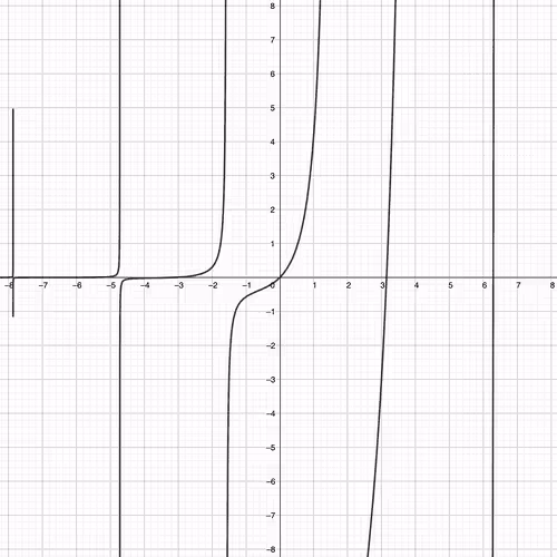 Item #61568906380800356019636287764788713639136622999805141375389204728337424973825 Media