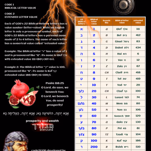 7374229381185699947473088173963179656912100248359488941173706551713847050241