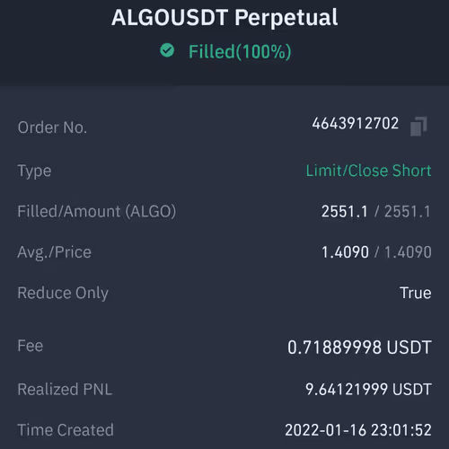 #25 ALGO-USDT Limit/Close Short