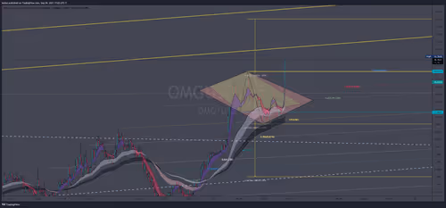 Untitled Collection #43323116